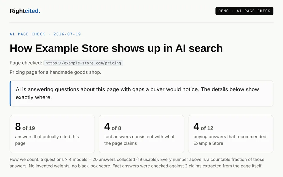 A sample AI Page Check report: 8 of 19 answers cited the page, 4 of 8 fact answers matched it, and each model&rsquo;s answers quoted verbatim
